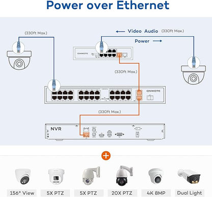 ONWOTE 32 Channel Security Camera System PoE, 12MP 32CH NVR 8TB, 32 Ports Switch, 24x 6MP Outdoor Audio PoE IP Cameras, AI Human Vehicle Detection, 24x Cables-2280ft, Commercial CCTV for Business