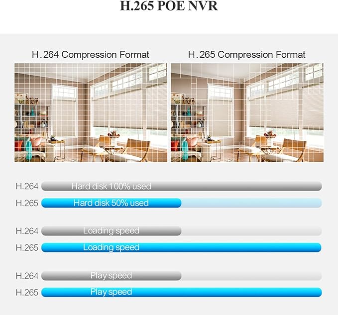 NVR for Security Camera System, 4K 4CH Network Video Recorder, Support 4K/5MP/4MP/3MP/1080P PoE IP Camera, Face Detection, 24/7 Recording (HDD Not Included)