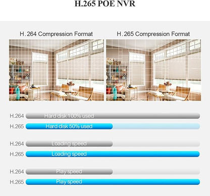 NVR for Security Camera System, 4K 4CH Network Video Recorder, Support 4K/5MP/4MP/3MP/1080P PoE IP Camera, Face Detection, 24/7 Recording (HDD Not Included)