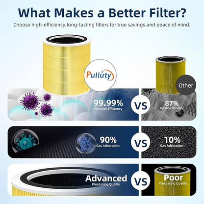 Core 400S Pet Allergy Replacement Filter for LEVOIT Core 400S and Core400S-P/Core 400S-rf Air Purifier,3-in-1 True H13 HEPA Activated Carbon Pre-Filter,Core400S-RF-PA (LRF-C401-YUS),2 Pack,Yellow