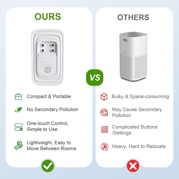 Ionic Air Purifier, 2026 New Plug in Negative Ion Air Purifiers, Quiet Air Freshener, Filter Free, for Home, Bedroom, Office, Basement, Odor, Smoke, Dust, Pet Smell (4Pcs, with 8 Fragrance Tablets)