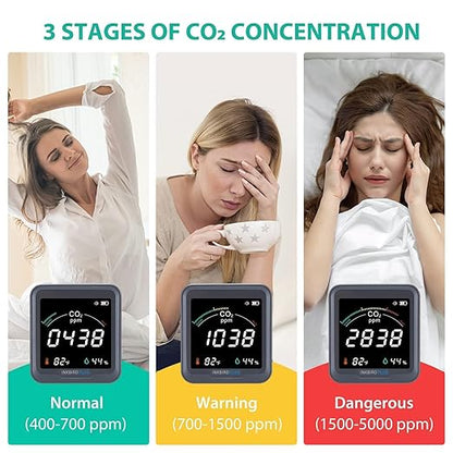 INKBIRDPLUS Ndir Air Quality Monitor Indoor with Battery Powered | 3 in 1 Detect for CO2 & Temperature & Humidity | for Home, Office, RV, Grow Tent (PTH-9C)
