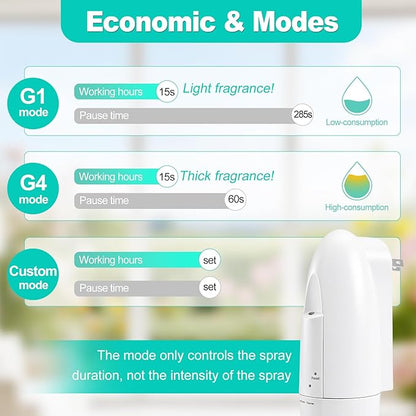 Plug-in Waterless Essential Oil Diffuser, 400-800 Sq.Ft Smart Nebulizing Scent Air Machine with App Control (Bluetooth), 100ml Capacity, Leak-Proof, for Home, Hotel, Office, Spa
