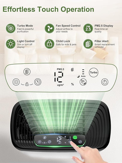 KNKA Air Purifiers for Home Large Room Bedroom Up to 1123 Ft² in 1 Hr, Washable Filters, AQI Display, Turbo Mode, Auto & Sleep Modes, HEPA Air Cleaner for Dust, Pet Hair, Pollen (APH3000)