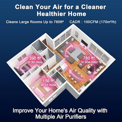 Jafanda Air Purifier for Home Bedroom 780sq ft, HEPA & Activated Carbon, Air Cleaner with Fragrance Sponge & Nightlight for Smoke, Allergies, Dust, Odor, VOC, Pet Dander, Pollen, Office, Desktop,Grey
