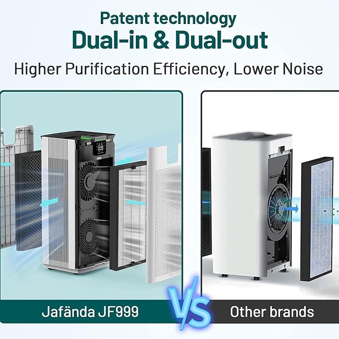 Smart Air Purifiers for Home Large Room Office Up to 4575 ft², APP & Alexa, Dual HEPA & Carbon Air Filter, Quiet Large Air Purifier for 99.97% Dust Pollen Smoke Pet Dander Allergies Odors VOCs, JF999