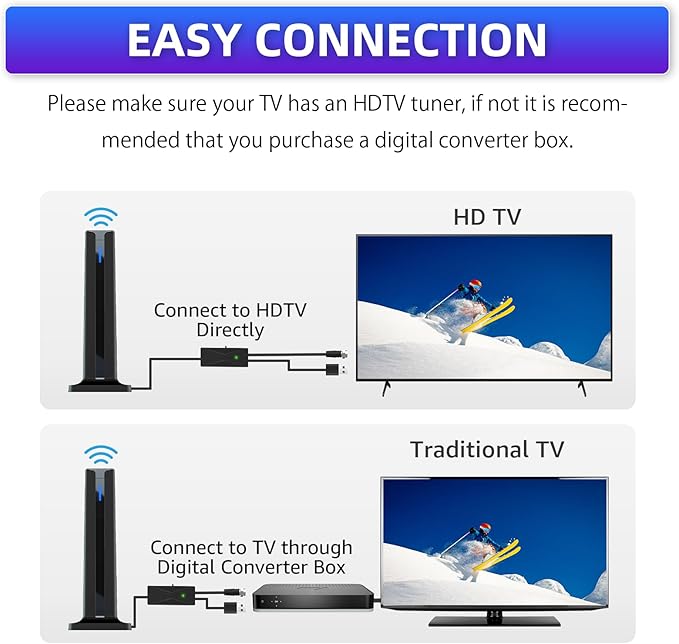 Digital Antenna for Smart TV Indoor, 2026 HD Antennas with 3M-Stick Base, 360°&Long Range Reception 4k 1080p for Local Channels, Easy Setup Antenna for TV Without Cable (Black)
