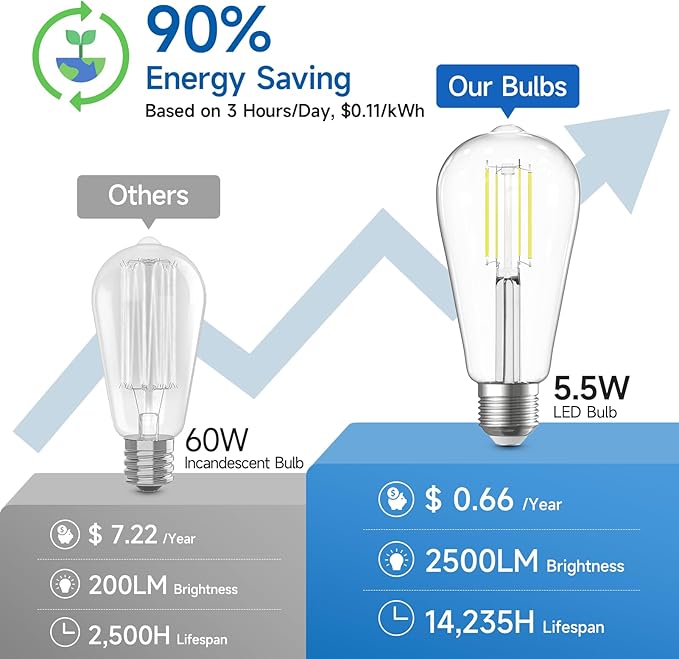 SHINESTAR Dimmable Edison Bulbs 60W Equivalent, 4000K Daylight White ST58 LED Filament Bulbs, E26 Medium Base Antique Vintage Light Bulbs for Pendant Fixtures, Chandeliers, Clear Glass, 4 Pack
