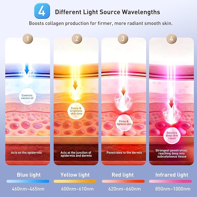 Red Light Therapy for Eyes, 630nm & 850nm Infrared Eye Pods for Eye Bags, Dark Circles, and Wrinkles, Red Light Therapy Glasses with Light-Blocking Eye Mask to Reduce Puffiness and Fine Lines – Black