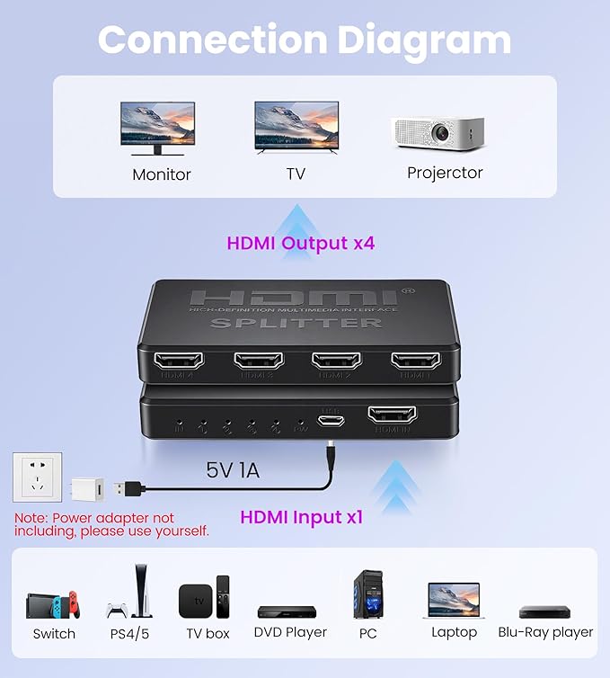 avedio links 4K HDMI Splitter 1 in 4 Out with Hdmi 2.0 Cable, HDMI Video Distributor 1X4 Mirror Duplicate 1 Source to 4 Displays (Only Mirror, Not for Extended), Support 1080P@60Hz, 3D, PS5, HDTV