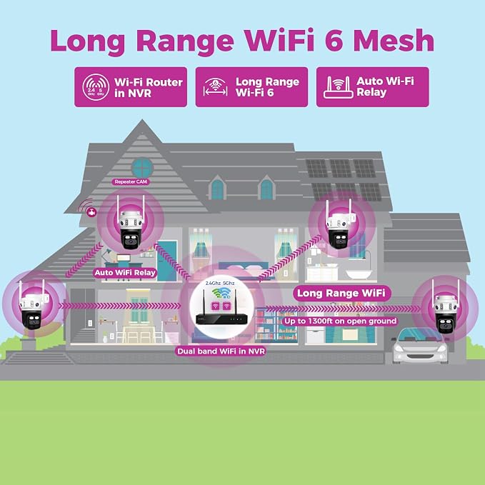 XMARTO 2-Pack 6MP Tri-Lens WiFi Security Camera