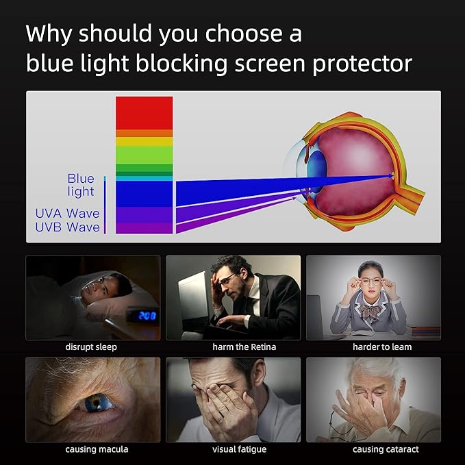 for Macbook Air Screen Protector 13 inch 2021 Anti-Glare Anti-Blue Light Screen Filter,Eye Protection Blue Light Blocking Filter for Macbook Air 13" (2021-2018) M1 A2337 A1932 A2179 (Not Fit Air 13.6")