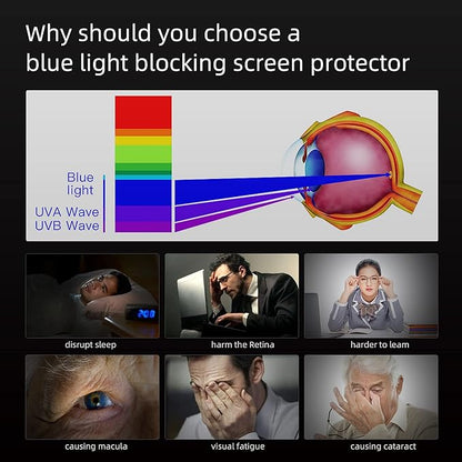 for Macbook Air Screen Protector 13 inch 2021 Anti-Glare Anti-Blue Light Screen Filter,Eye Protection Blue Light Blocking Filter for Macbook Air 13" (2021-2018) M1 A2337 A1932 A2179 (Not Fit Air 13.6")