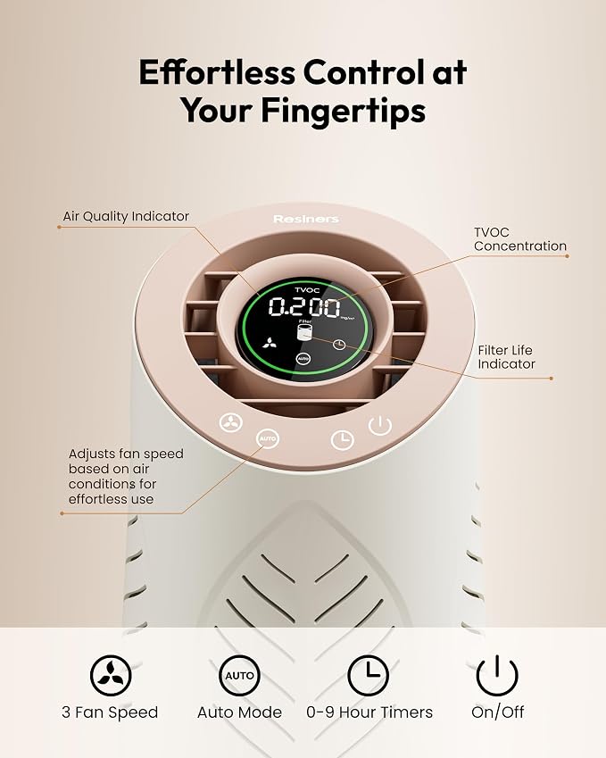 Resiners Resin Air Purifier with H13 True HEPA Filter for Epoxy Resin