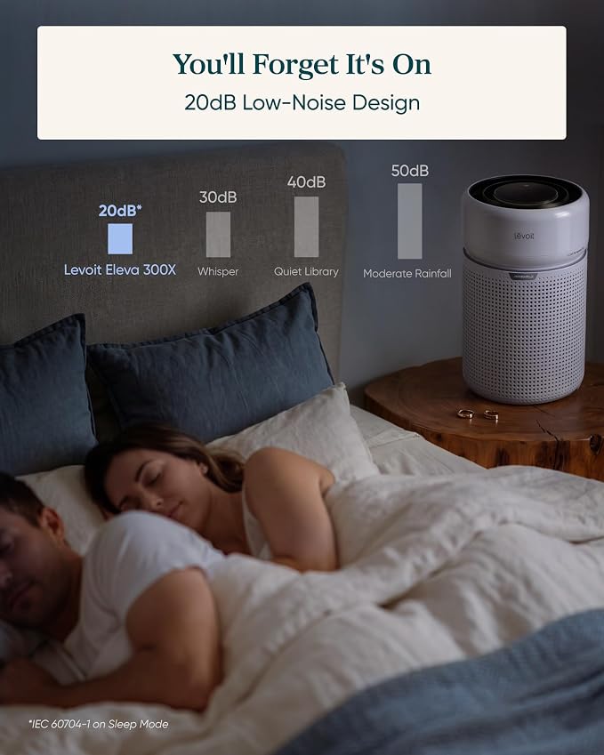 LEVOIT HEPA Air Purifier for Home Bedroom, Allergies Defense, Eleva 300X | 3-Channel Air Quality Monitor, AHAM VERIFIDE, Cover Up to 1200ft², Quiet Smart Room Purifier with AI Insight for Better Sleep | 3-Channel Air Quality Monitor, AHAM VERIFIDE, Cov...