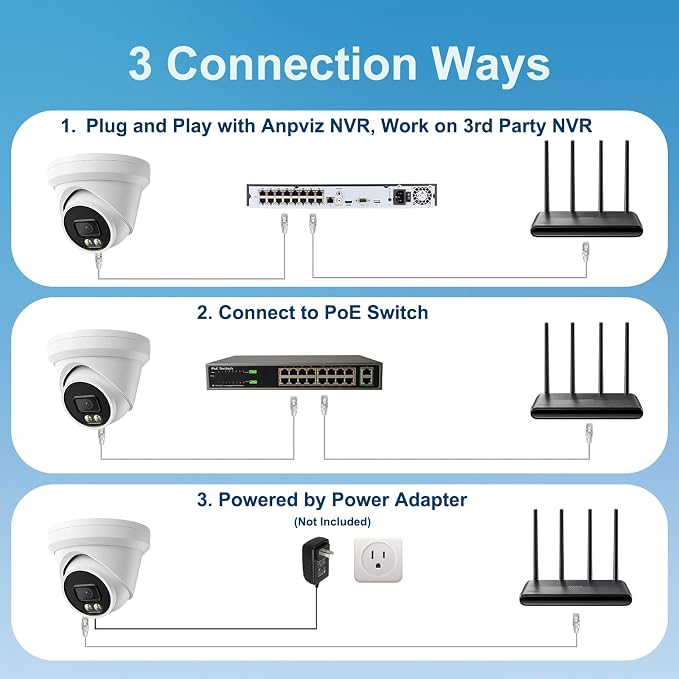 UNILOOK 5MP PoE Camera, IP Security Camera Outdoor Wired