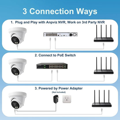 UNILOOK 5MP PoE Camera, IP Security Camera Outdoor Wired
