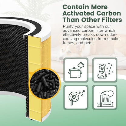 Core 200S Pet Care Replacement Filter Compatible with LEVOIT Core 200S and Core 200S-P Smart Air Purifier, 3-in-1 Filter, Core 200S-RF-PA Air Purifier Filters, 2 Pack