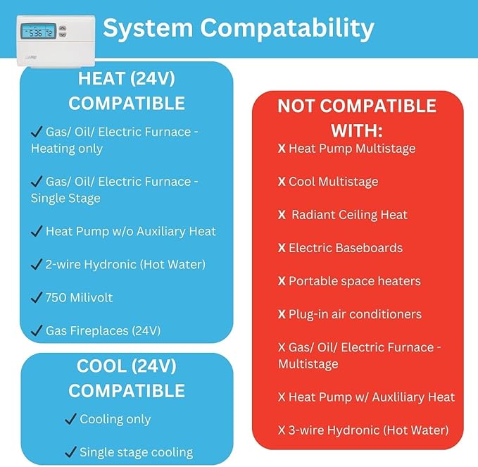 Lux Pro Programmable Thermostat for Home Use; 1 Heat, 1 Cool, Model PSP511LC, 5-2 Day with Backlight