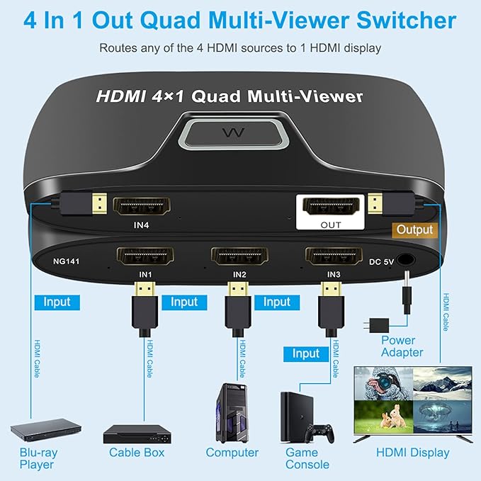 Quad Multi HDMI Viewer 4 in 1 Out HDMI Switcher 4 Ports Seamless Switcher Support 1080P for PS4/PC/DVD/Security Camera, Switch Output 2 Modes