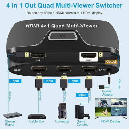 Quad Multi HDMI Viewer 4 in 1 Out HDMI Switcher 4 Ports Seamless Switcher Support 1080P for PS4/PC/DVD/Security Camera, Switch Output 2 Modes