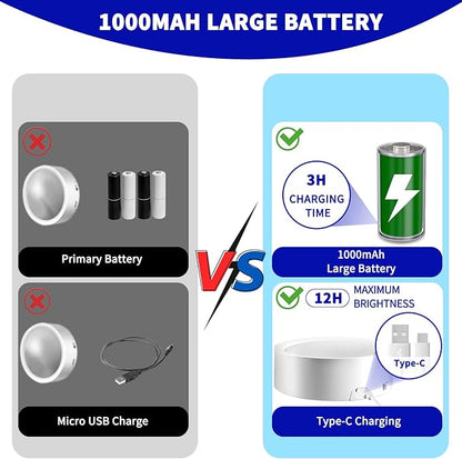Remote Control LED Puck Lights, 4 Pack Rechargeable LED Under Counter Lights with Functional Remote Control, Wireless Under Kitchen Cabinet Lamp, Dimmable and Multi Colors Lighting