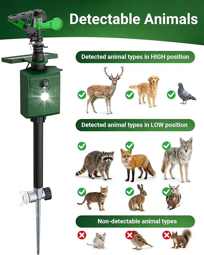 Motion-Activated Sprinkler, Solar Animal Repellent Outdoor - 2 Packs Deer Cat Deterrent with Motion Sensor & Flashing Lights, Protects Yard & Garden from Deer, Cats, Raccoons