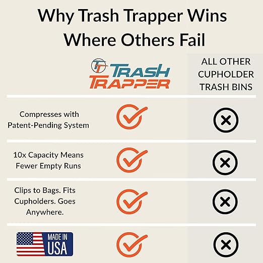 Trash Trapper Car Trash Can Cup Holder | Mini Car Trash Can | Fits in Most Doors | 5.1" x 2.9" | Traps More & Empties Less, Patent-Pending Compaction, Holds Weeks of Small Garbage, Black/Teal