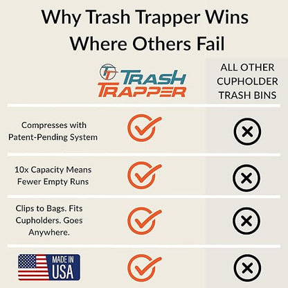 Trash Trapper Car Trash Can Cup Holder | Mini Car Trash Can | Fits in Most Doors | 5.1" x 2.9" | Traps More & Empties Less, Patent-Pending Compaction, Holds Weeks of Small Garbage, Black/Teal