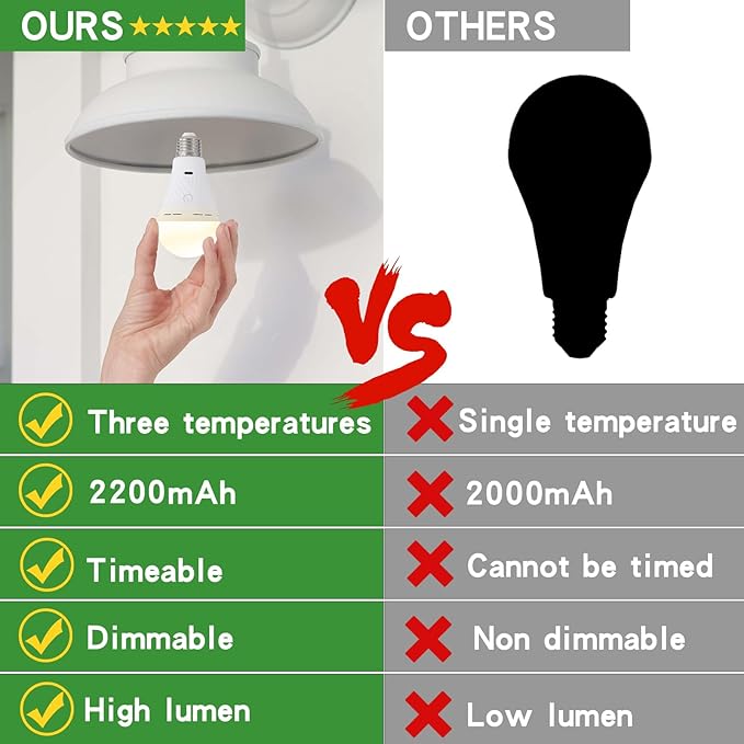 Rechargeable Battery Operated Light Bulbs for Non-Hardwired Fixtures with Remote and Timer, 3 Color Temps Dimmable Battery Backup Bulbs with Hooks for Decorative Lighting Outdoor Lighting