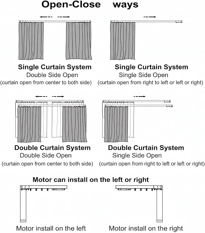 Electric Smart Curtains System, Automatic Curtain Opener, Motorized Curtains Rod with Remote, Compatible with Alexa/Google Home/Tuya App (Up to 244 inches)