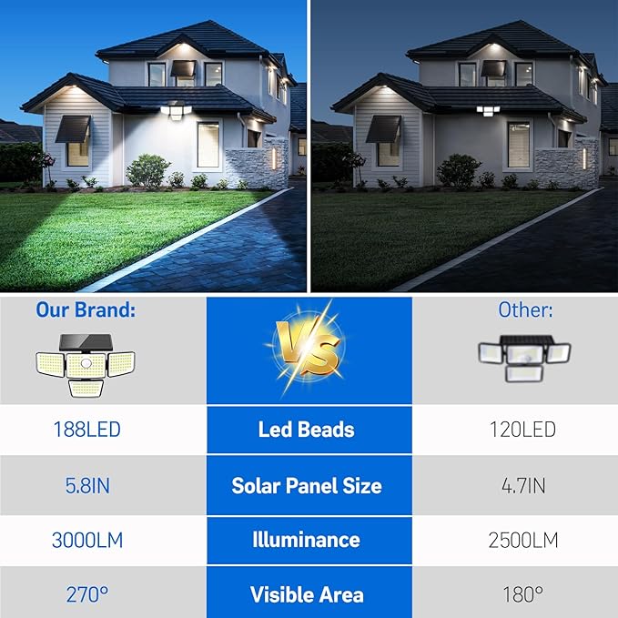 Adewalk Solar Outdoor Motion Lights - Upgraded 4Packs 4 Heads 188 LED Security Lights with Motion Sensor Lights, IP65 Waterproof 270° Wide Angle Flood Wall Lights for Home Darkroom Backyard
