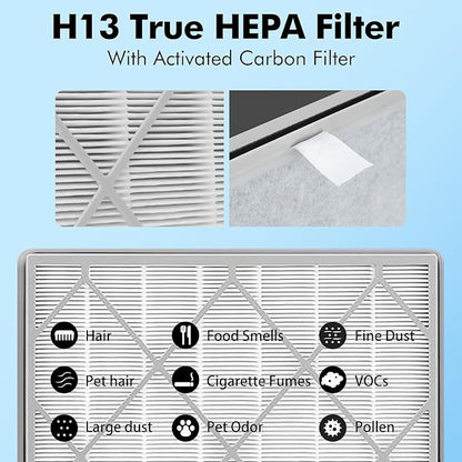 HE401 Filter Replacement Compatible with Shark Air Purifier 4-Fan Models (HE401 HE400 HE402 HE405), H13 True HEPA Filter with Activated Carbon Pre-filter, 1 Pack
