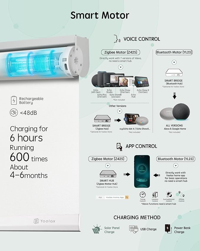 Yoolax Motorized Blinds with Remote, 100% Blackout Smart Roller Shades Work with Alexa, Google, Apple Homekit, Custom Automatic Shades with Voice Control for Bedroom Office (Pure White)