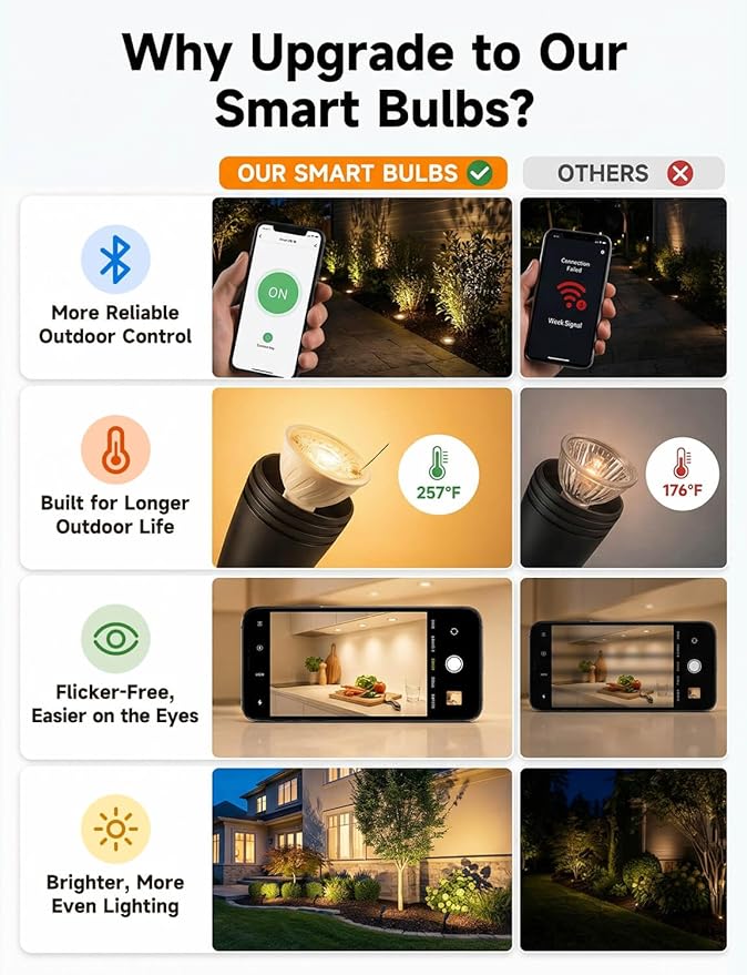 Gardenreet RGBCW MR16 LED Bulb, 12V Low Voltage Dimmable Halogen Replacement for Landscape Lighting & Indoor Accent Systems, Color Changing & Warm White, GU5.3 Bi-Pin, Bluetooth Mesh 65ft, 12 Pack
