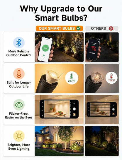 Gardenreet RGBCW MR16 LED Bulb, 12V Low Voltage Dimmable Halogen Replacement for Landscape Lighting & Indoor Accent Systems, Color Changing & Warm White, GU5.3 Bi-Pin, Bluetooth Mesh 65ft, 12 Pack