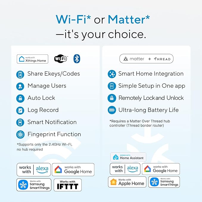 ULTRALOQ Bolt SE Smart Lock,Built-in WiFi,Matter Over Thread,Remote Access | Works with Apple Home, Alexa, Google, SmartThings, Smart Deadbolt Lock Front Door with Fingerprint, Code, App Control, Gray