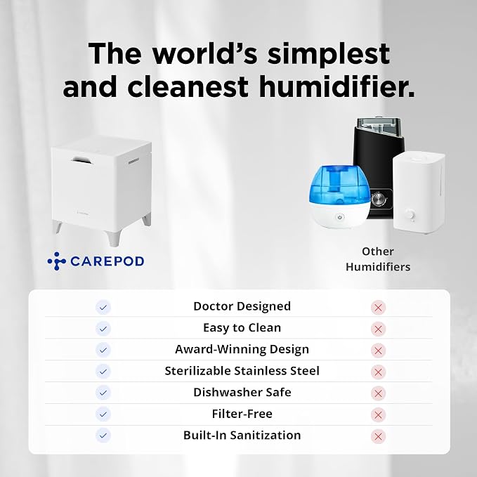 Carepod Cube Plus X50V Stainless Steel Humidifier - Easy to Clean, 3 Mist Level Settings, Auto-Humidity & Auto Shut-Off Feature, One Touch Built-in Sanitization, No Filters, Lasts 32Hrs (1.1Gal/4.2L)