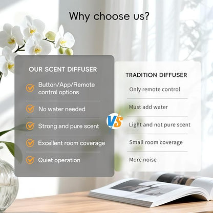 The CACAFSFY Waterless Scent Diffuser Starter Kit -Include 2x120ml Essential Oils,Suitable for Home and Hotel Series Air Diffuser, 1000 Square Inches of Coverage,Remote Control-Hotel Scent Diffuser