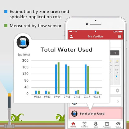 Yardian Pro Smart Sprinkler Controller (6-Zone) – Easy DIY Install, Apple HomeKit, Ethernet & Wi-Fi, Manual Buttons, Weather-Based Scheduling