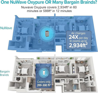 Nuwave OxyPure Ultra Clean Air Purifiers for Extra Large Room, Office, 5 Stage Filtration System with 4 Extra True HEPA Filters, Remove up to 100% of Dust, Pet Hair, Odors, Pollen, VOCs, Smart Wifi