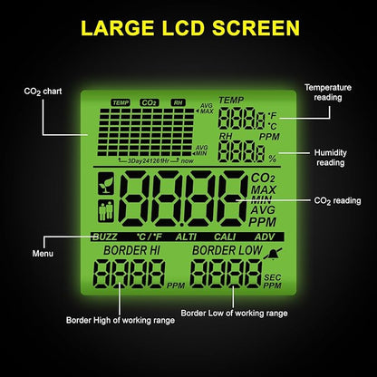 CO2 Controller Dual Outlets Carbon Dioxide Controller for Grow Room, Two Smart Plugs Automatically Control Regulators and Fans, NDIR Sensor and Display CO2 Chart, Temp, RH