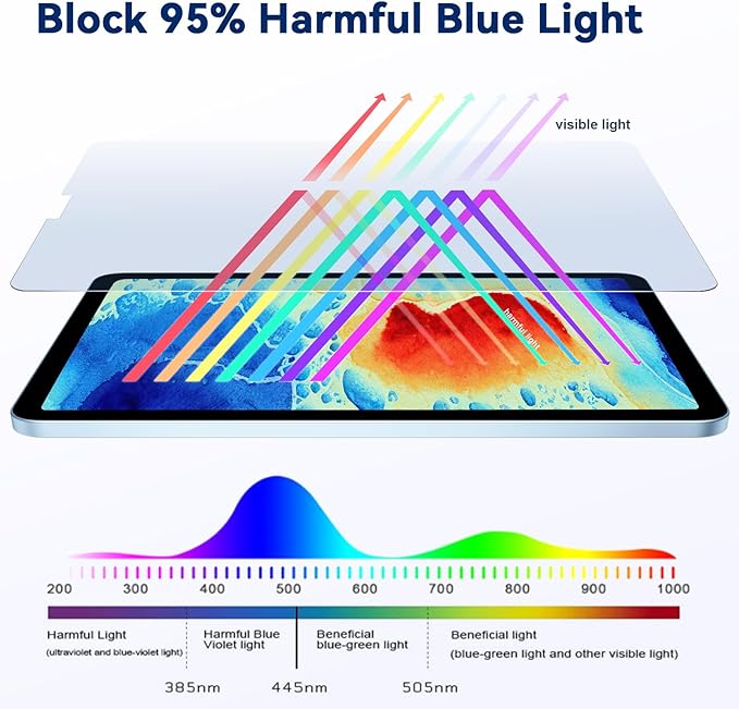 IPROKKO 2 Pack Anti Blue Light Screen Protector Compatible with iPad Air 13 Inch 2026/2025/2024 (M4/M3/M2, 8th/7th/6th Gen), Matte Anti Glare Blue Light Filter Eye Protection Cover and Bubble Free Nano-Installation