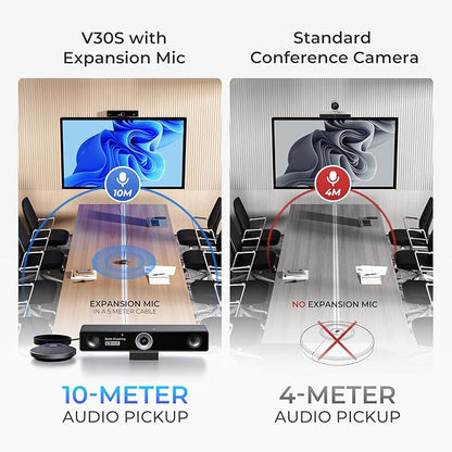 NEARITY V30S 4K Video Conference Camera with Microphone, 120° FOV/3X Digital Zoom, All in One Conference Room Webcam, Dual Mics, Video Conferencing System for Business Meetings/Smartboard