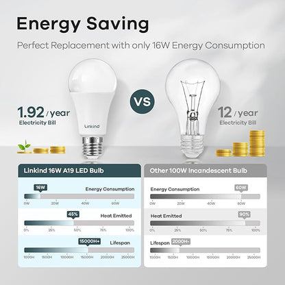 Linkind A19 LED Light Bulbs Dimmable, 100W Equivalent Light Bulbs, 16W, 5000K Daylight, 1600 Lumens LED Bulbs, E26 Standard Base, 120V, Lighting for Bedroom Living Room Home Office, 6 Packs