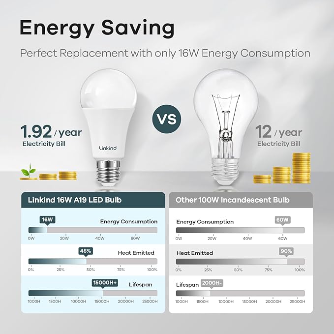Linkind A19 LED Light Bulbs Dimmable, 100W Equivalent Light Bulbs, 16W, 2700K Soft White, 1600 Lumens LED Bulbs, E26 Standard Base, 120V, Lighting for Bedroom Living Room Home Office, 6 Packs