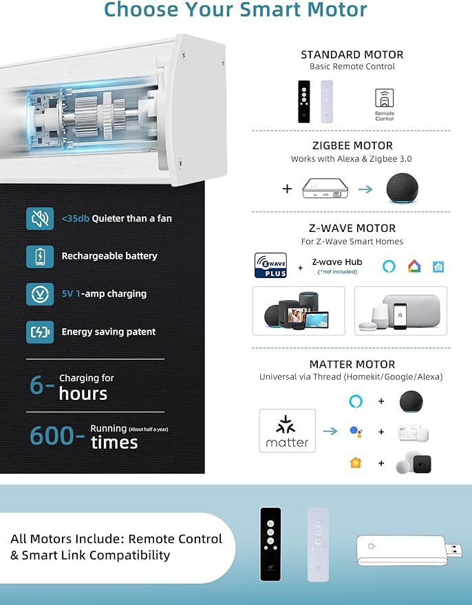 SmartWings Motorized Smart Blinds with Remote, Custom Automatic 100% Blackout Roller Shade Compatible with Alexa/Homekit/Google, Electric Smart Blinds for Indoor Windows, Eclipse Black