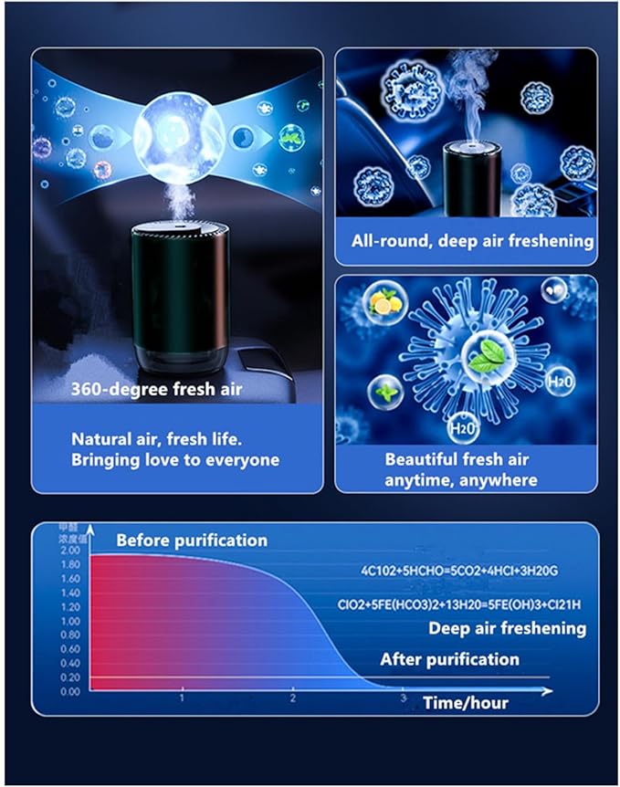 Smart Car Air Freshener 50ML Perfume Ultrasonic Mist Aromatherapy Diffuser Portable Humidifier for Car and Home Use Automatic Start and Stop 3 Modes 4 Freshness Principles(Fantasy Forest)