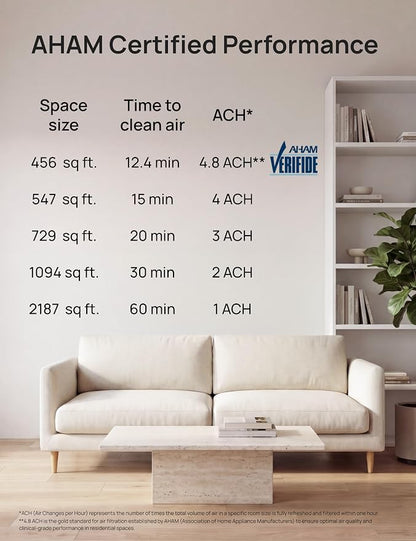 DREO Smart Air Purifier for Home, Washable Pre-Filter, Large Rooms Air Cleaner with Wi-Fi/Voice/Alexa,Smoke,Dust,Pollen,Odor,PM2.5 Quality Monitor, 4 Speeds & Auto/Turbo/HEPA Sleep Mode, DR-HAP003AS