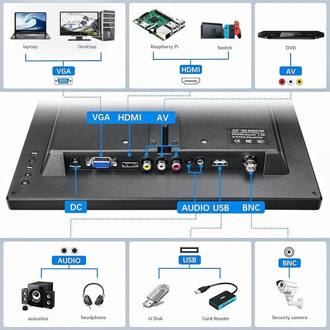 Haiway 11.6 inch Security Monitor, 1366x768 LED Monitor Small HDMI Monitors with Remote Control Built-in Speakers, Mini Monitors HDMI VGA AV BNC USB Input for CCTV Raspberry Pi PC Fire Stick Gaming